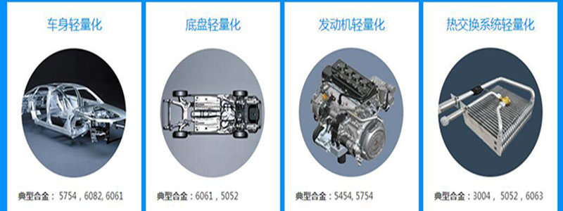 汽車(chē)輕量化